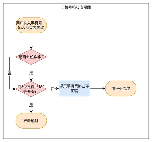 為什么你畫的流程圖開發總說看不懂？計算機軟硬件開發的溝通之殤