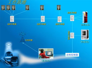 ?；蹖嶒炇液銣卦O備溫度實時監測解決方案 軟硬件一體化開發